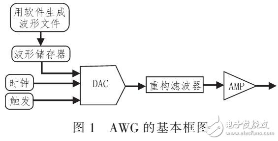 基于KEYSIGHT M8195A的多通道高穩定性相參的系統搭建與實現