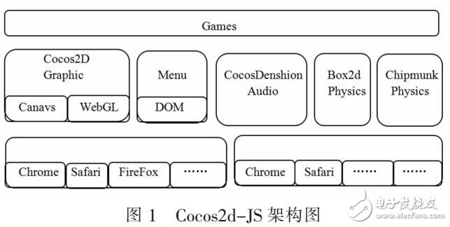 基于Cocos2d-JS手機網頁游戲設計