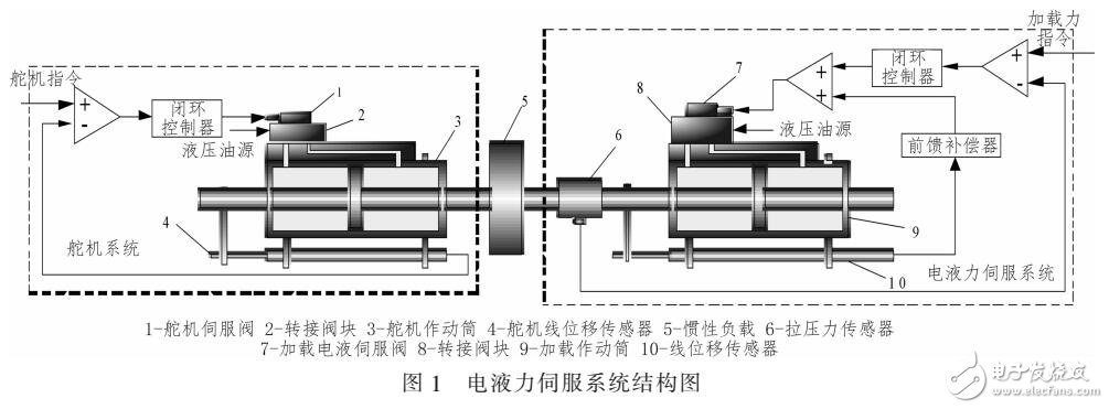 一種減少多余力和增加動(dòng)態(tài)性能的PID控制算法