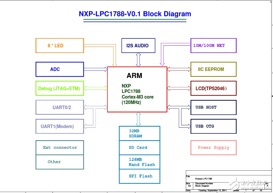 lpc1788開發(fā)板原理圖