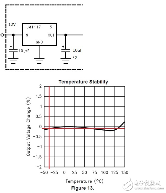 1117 3.3穩(wěn)壓芯片怎么接 lm1117-3.3運(yùn)用電路圖
