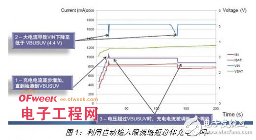 便攜式開(kāi)關(guān)電池充放電設(shè)備的研究方案