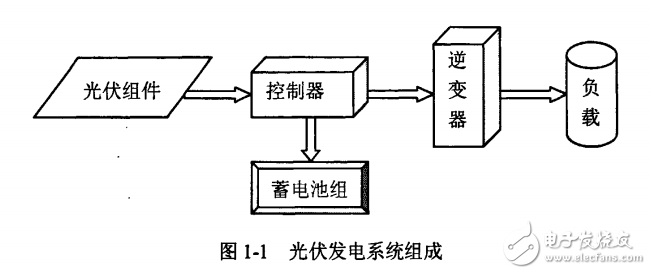 太陽能聚光光伏發電系統的設計及其優化研究