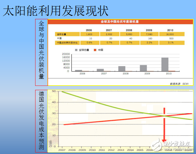 太陽能優(yōu)缺點(diǎn)介紹與太陽能電池組件層壓機(jī)核心技術(shù)的分析