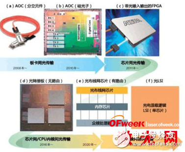 硅光子發光技術的全解析