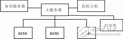 SLRC400礦用人員安全系統設計方案解析