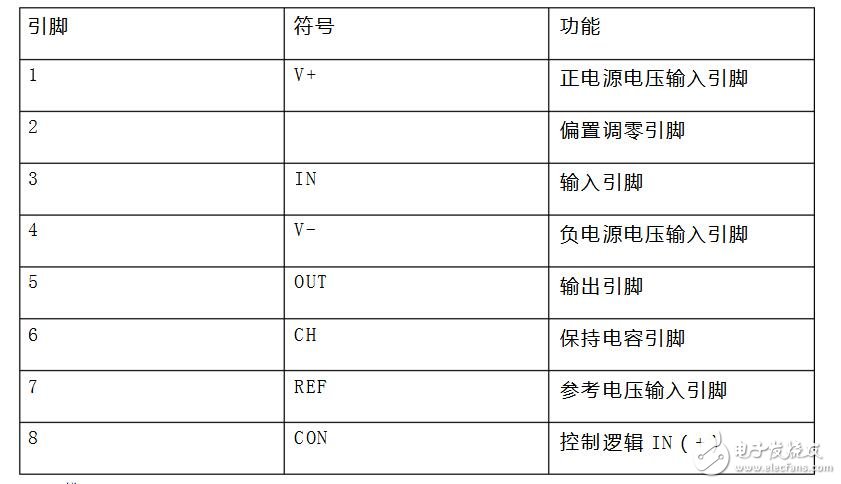 lf398峰值檢測電路