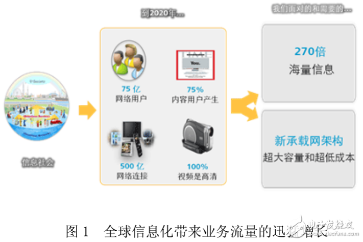 全光交換技術的解析