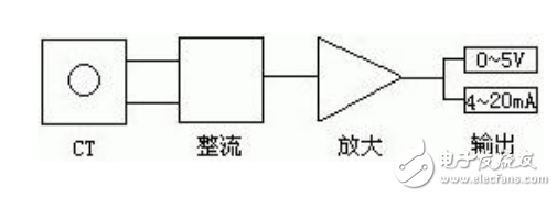 電量隔離傳感器的基本工作原理及其在數字化技術中的應用