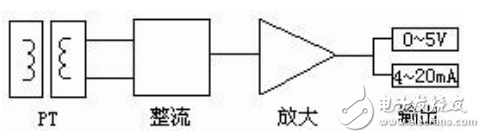 電量隔離傳感器的基本工作原理及其在數字化技術中的應用