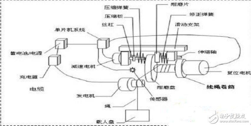 基于單片機控制的緩降器硬件機構及控制系統的設計