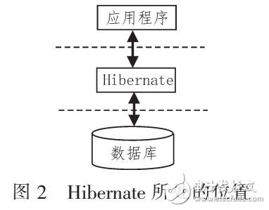 基于旅游商城的商品預定系統的解決方案