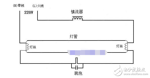 電感鎮(zhèn)流器工作原理