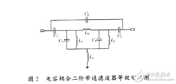 max274低通濾波器設計