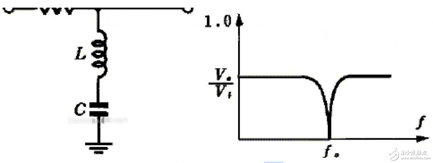 max274低通濾波器設計