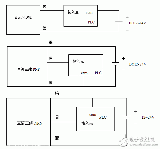 一文看懂接近開關和OMRON的PLC接線方法