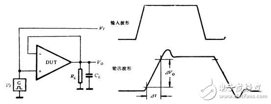 淺談通用運(yùn)算放大器的參數(shù)測(cè)試及原理