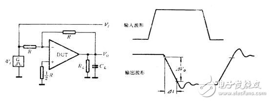 淺談通用運(yùn)算放大器的參數(shù)測(cè)試及原理