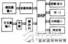 基于DSP的電力操作電源集中監控器的研究