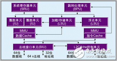 MPC755嵌入式計算機系統設計方案解析