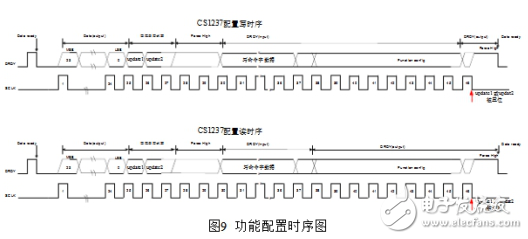 CS1237引腳圖及功能