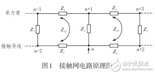 基于電路模型法的接觸網電流分布研究