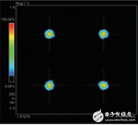 光電偏振與復(fù)雜調(diào)制的分析