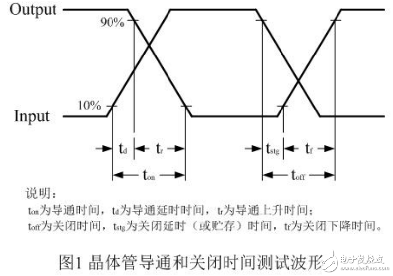 開關電源中開關管工作方式的解析