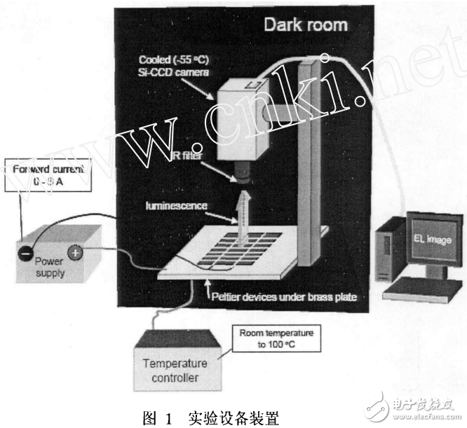 晶體硅太陽能電池場致發(fā)光的詳析