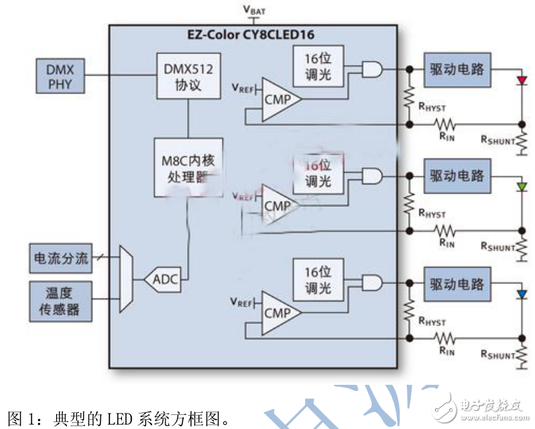 LED驅動器在固態照明中的應用及其設計