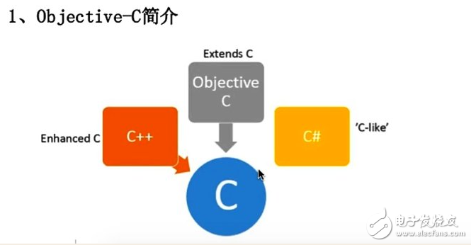 什么是oc語言，oc語言是c語言嗎？