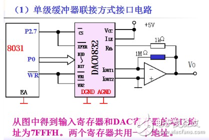 　dac0832工作原理