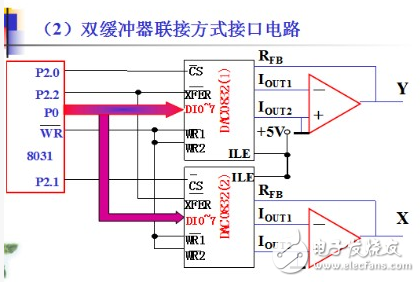 dac0832工作原理