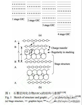 天然石墨的納米結構分析及組裝狀態研究