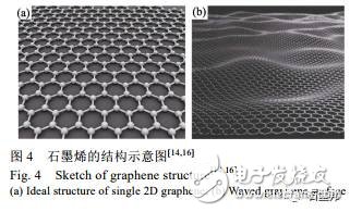 天然石墨的納米結構分析及組裝狀態研究