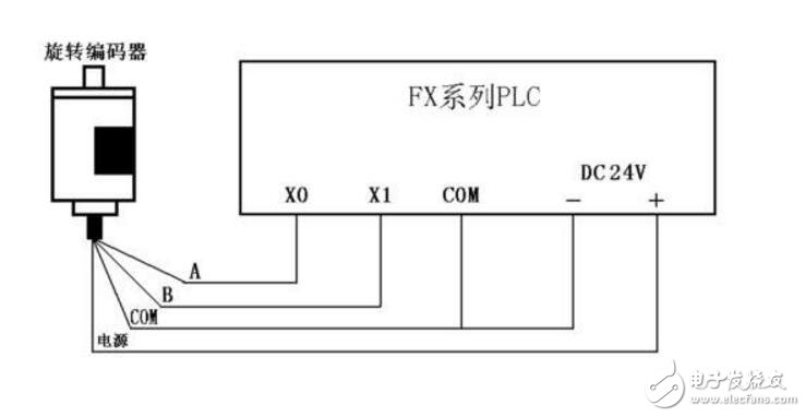 光電編碼器接線圖