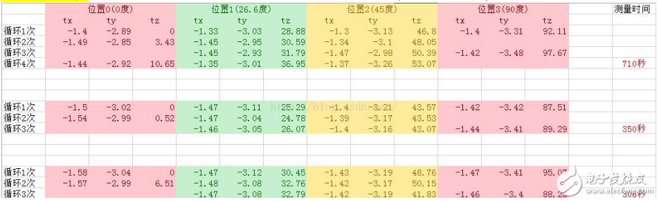 mpu6050測量誤差分析