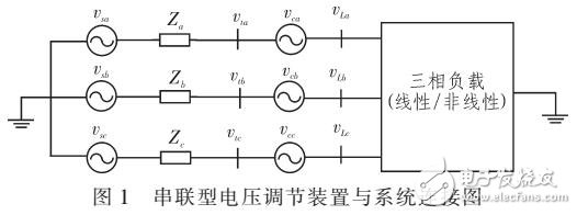 基于正序基波提取器提取正序基波分量方法