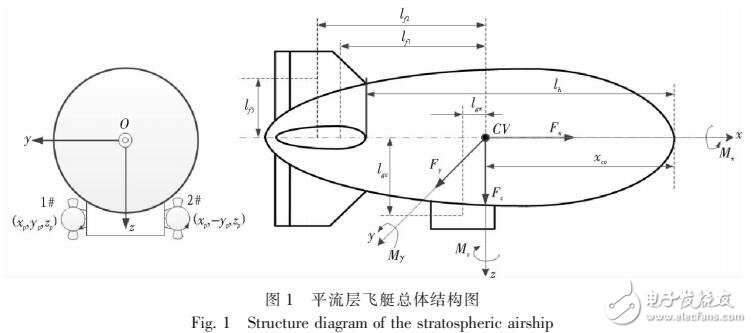 基于PID神經(jīng)元網(wǎng)絡對飛艇進行飛行控制率設計