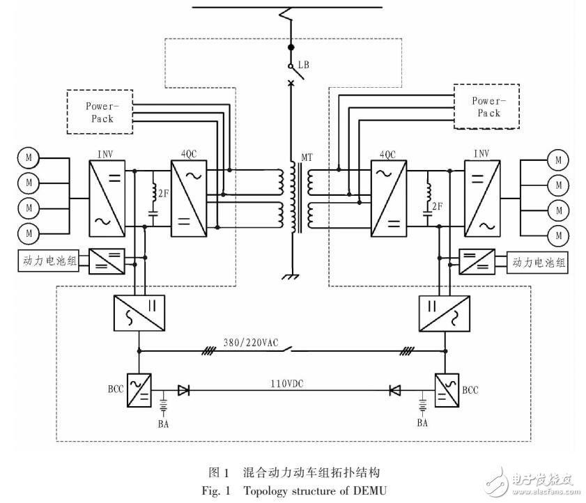 基于混合動力動車組網絡監控系統設計