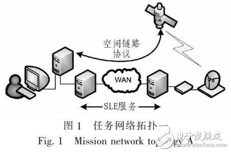 CCSDS空間數據系統安全協議研究