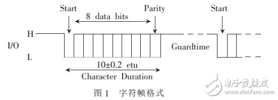 基于FPGA的IC卡控制器的實(shí)現(xiàn)