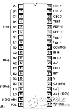 基于ICL7107的數字電壓表