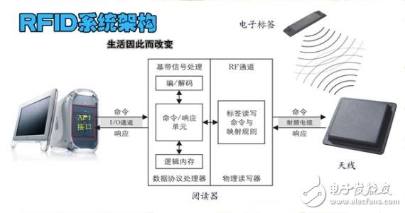 rfid技術(shù)優(yōu)缺點(diǎn)簡介