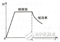 如何看待電動(dòng)機(jī)功率、轉(zhuǎn)速、扭矩之間的關(guān)系