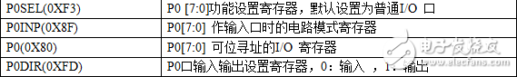 cc2530按鍵控制流水燈