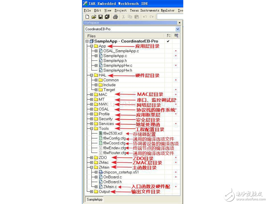 CC2530協議棧工作流程