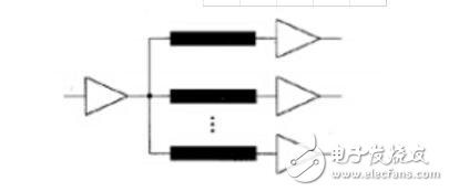 ddr3菊花鏈拓撲結構是什么