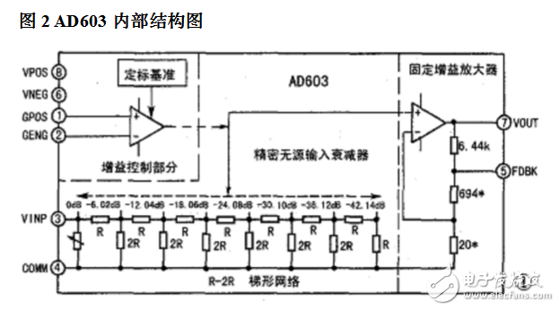 ad603引腳圖及功能