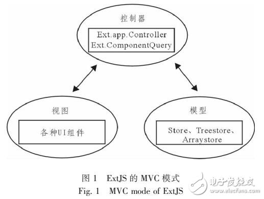 基于EXTJS嵌入式網絡管理系統設計